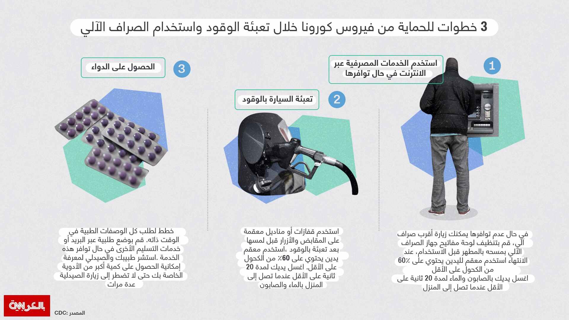 منها تعبئة الوقود.. إليك 3 خطوات لحماية نفسك من فيروس كورونا خلال مهامك اليومية